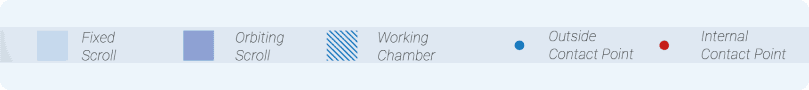 Step progress