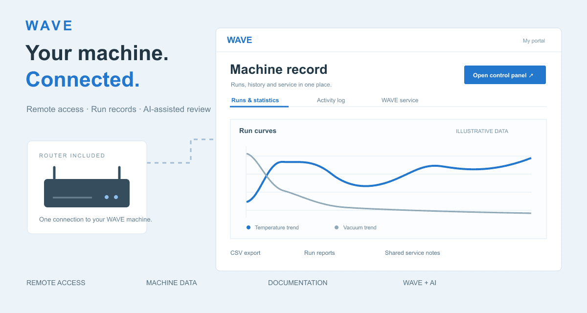 WAVE Machine Portal with remote access, measurement curves and router – schematic product illustration